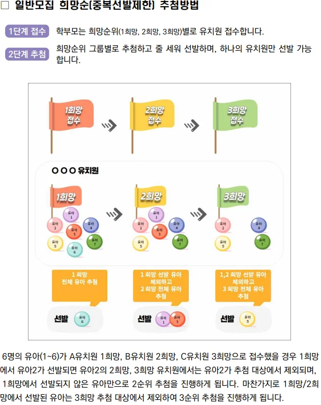 유치원 일반모집 추첨방법
