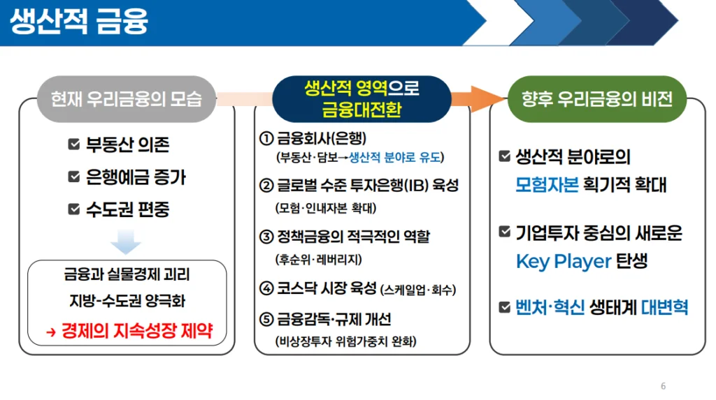 국민성장펀드 생산적 금융