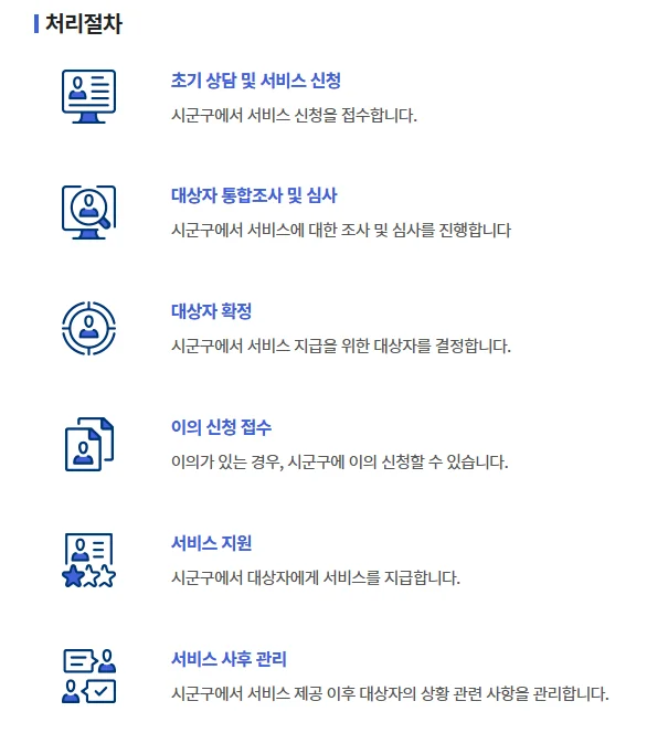 의료급여 본인부담금 보상제도 처리절차