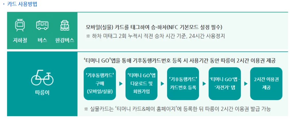 기후동행카드 사용방법
