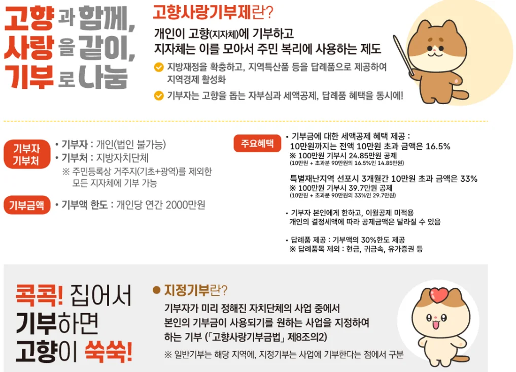 고향사랑기부제 안내