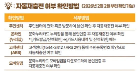 자동재충전 여부 확인방법