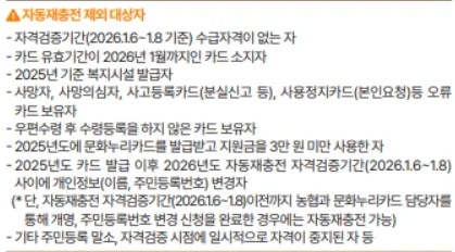 자동재충전 제외 대상자