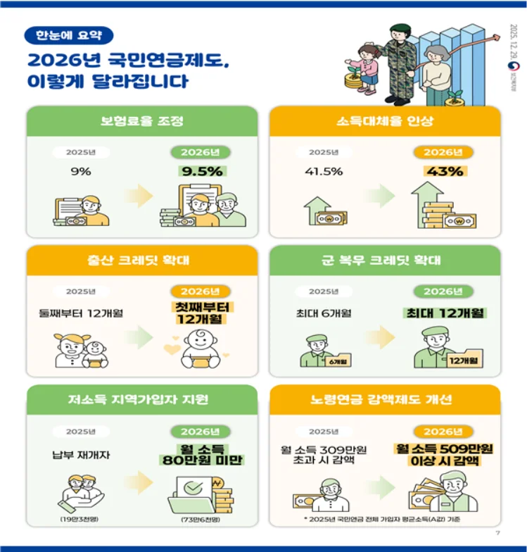 국민연금제도 개정 안내