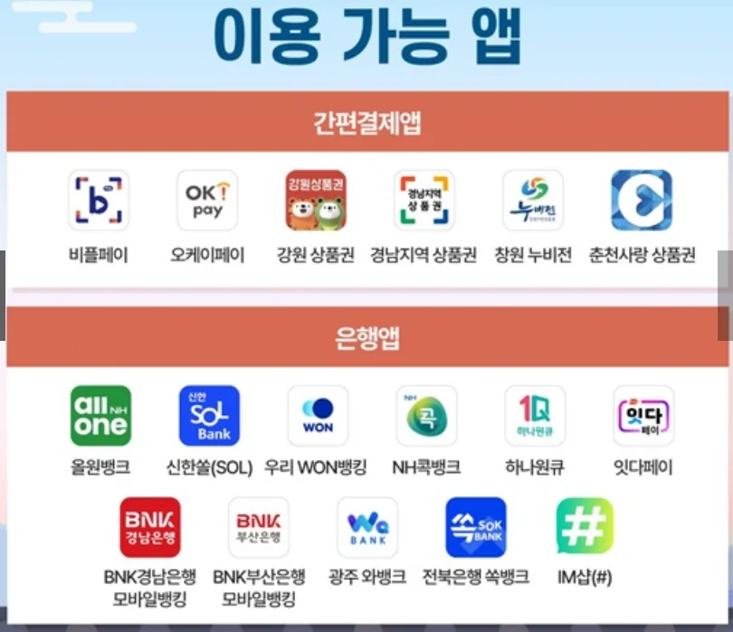 농할상품권 이용 가능 앱