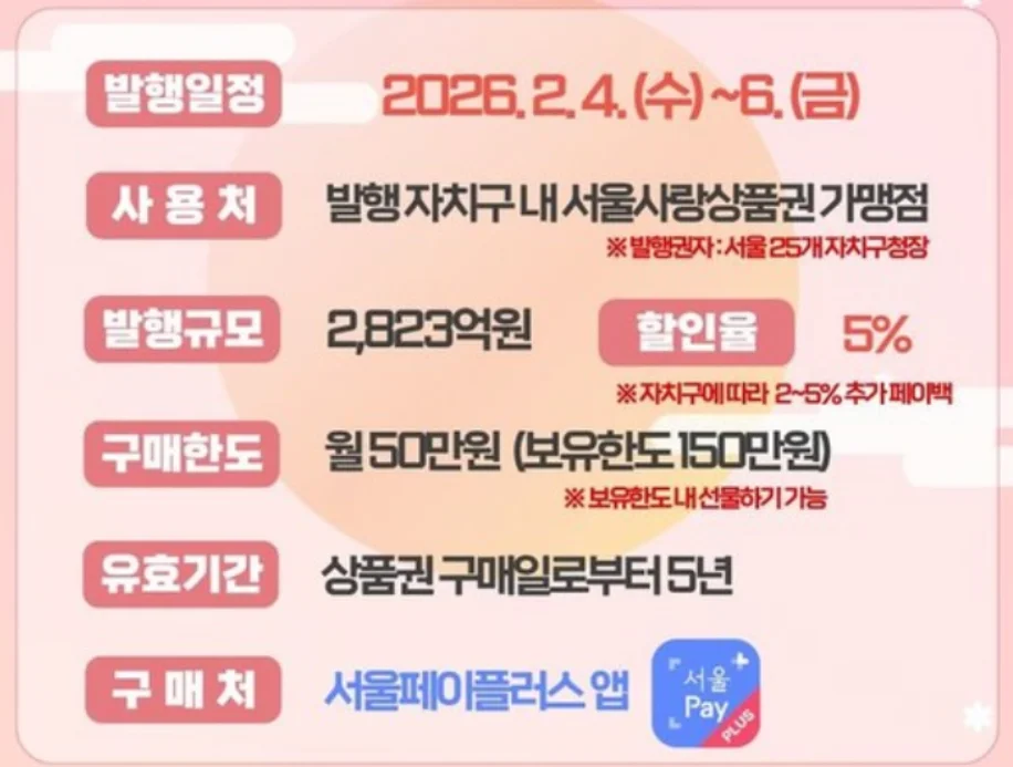 서울사랑상품권 사용처