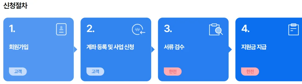 소상공인 가전제품 지원금 신청방법