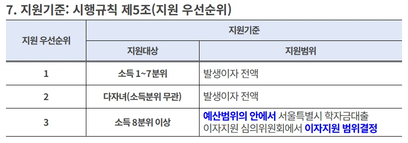 서울시 대학생 학자금댗출 이자이원 기준

