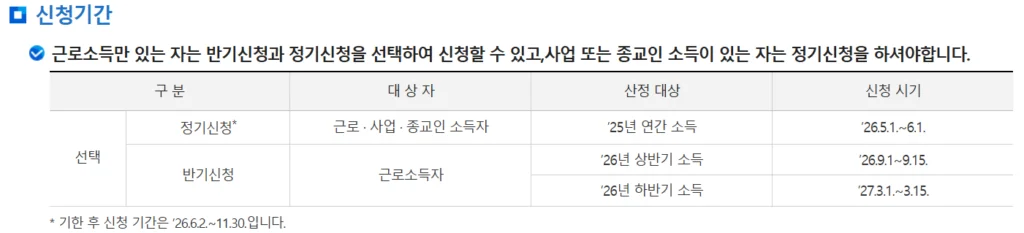 2026 근로장려금 신청기간