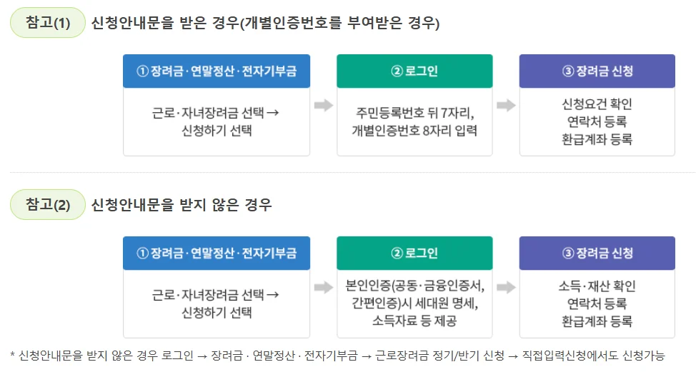 2026 근로장려금 신청방법