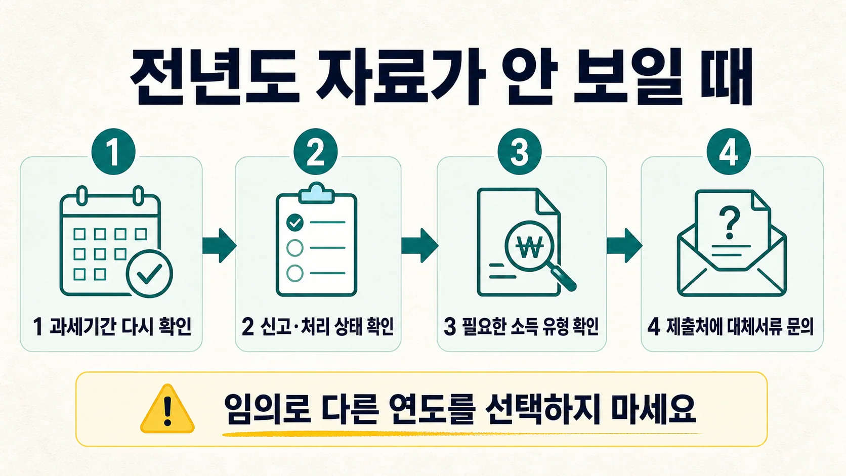 소득금액증명 전년도 자료가 보이지 않을 때 확인 순서
