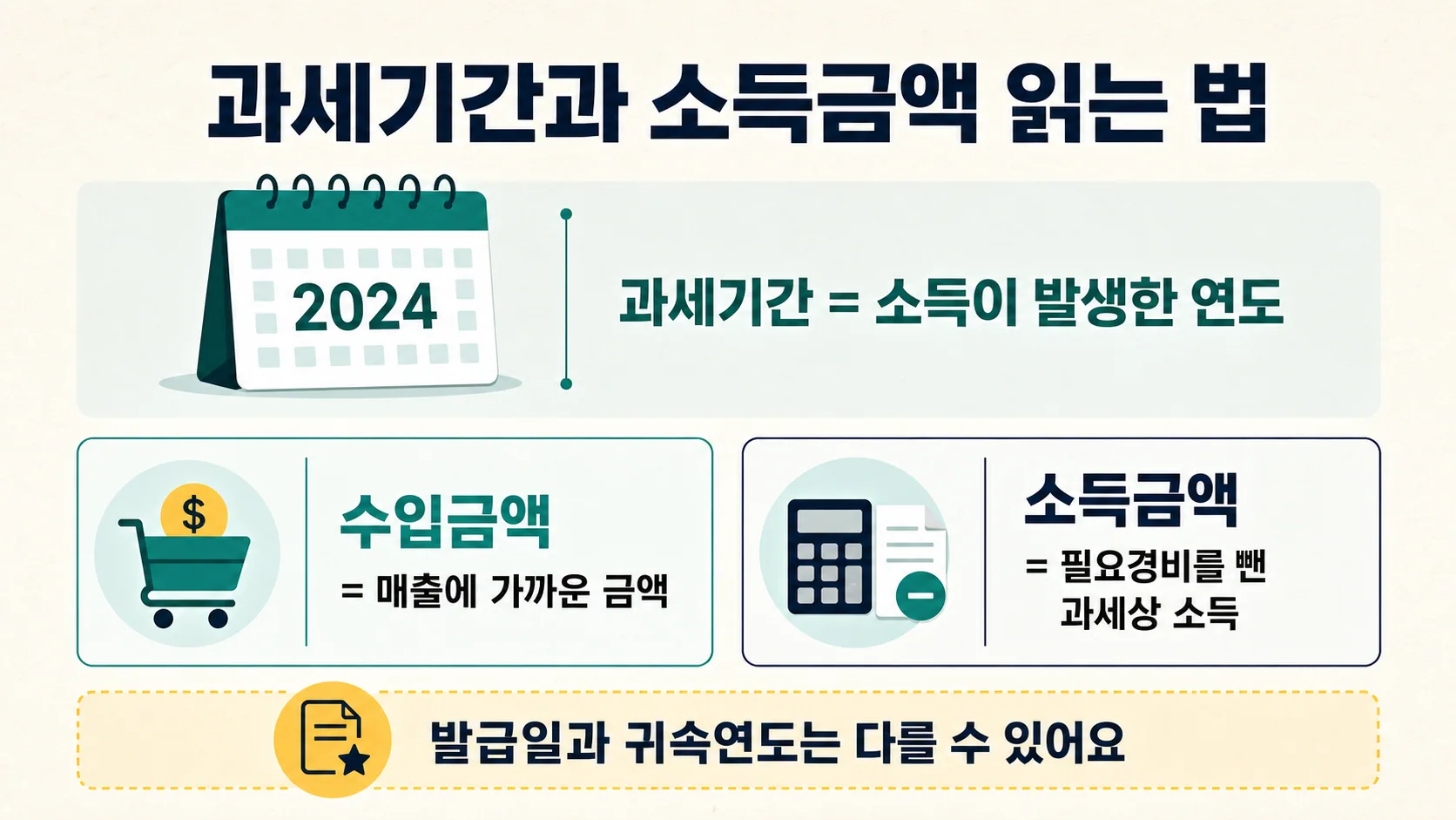 소득금액증명 과세기간과 수입금액·소득금액 읽는 방법